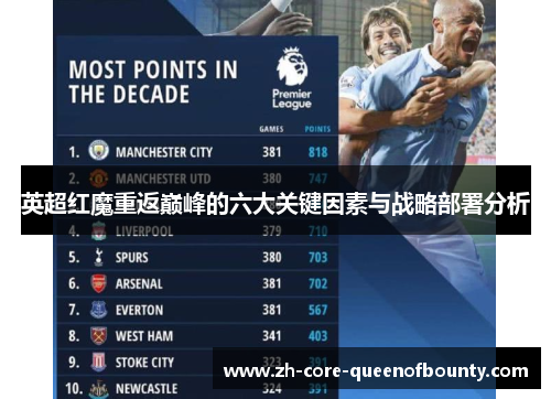 英超红魔重返巅峰的六大关键因素与战略部署分析