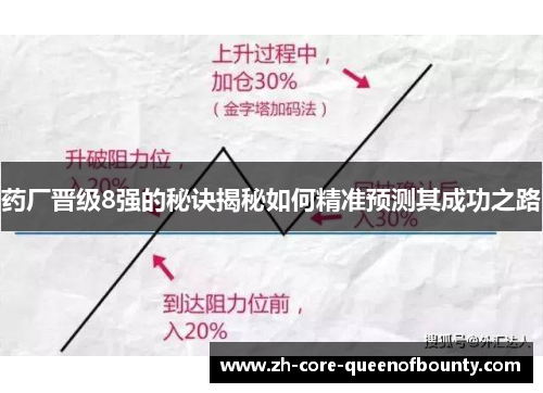 药厂晋级8强的秘诀揭秘如何精准预测其成功之路 药厂晋级8强的秘诀揭秘如何精准预测其成功之路