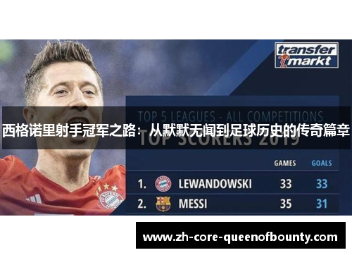 西格诺里射手冠军之路：从默默无闻到足球历史的传奇篇章