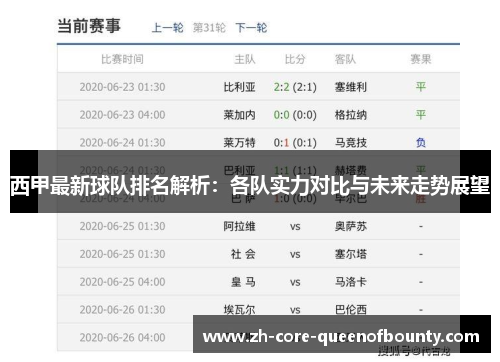西甲最新球队排名解析：各队实力对比与未来走势展望