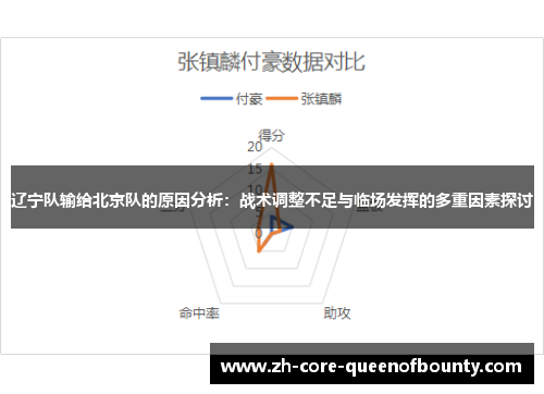辽宁队输给北京队的原因分析：战术调整不足与临场发挥的多重因素探讨